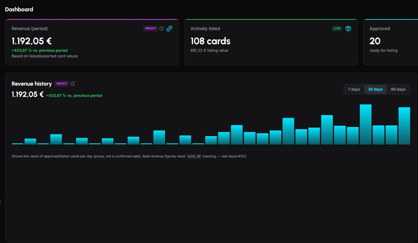 Umsatzentwicklung im Lumex Pro Dashboard